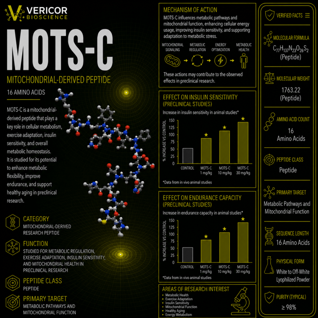 MOTS-C