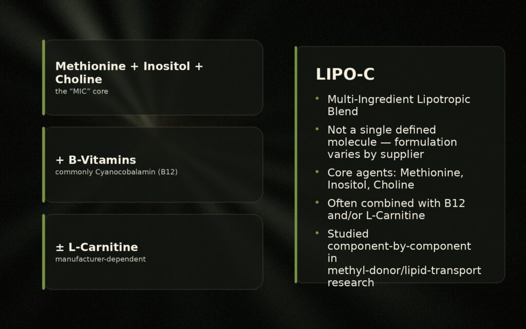 LIPO-C Research Guide: Composition, Lipotropic Biochemistry & Regulatory Status