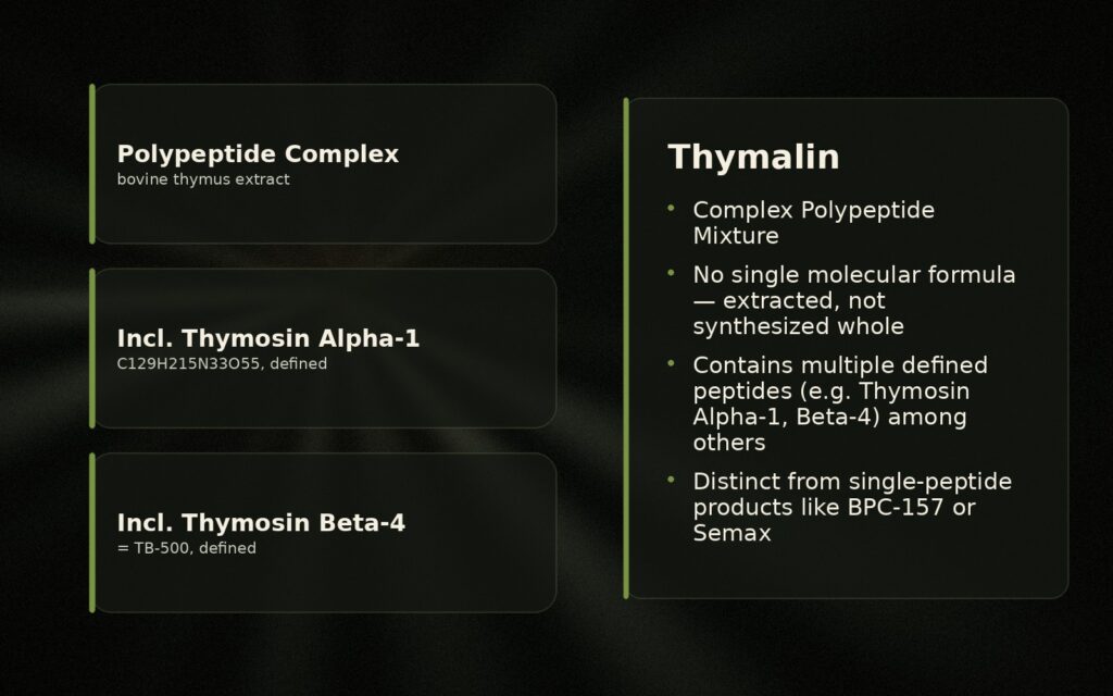 Thymalin Research Guide: Composition, Origins & Regulatory Status